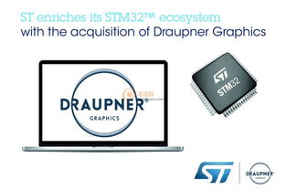 ST收購Draupner Graphics 強化圖形用戶界面軟件開發(fā)實力