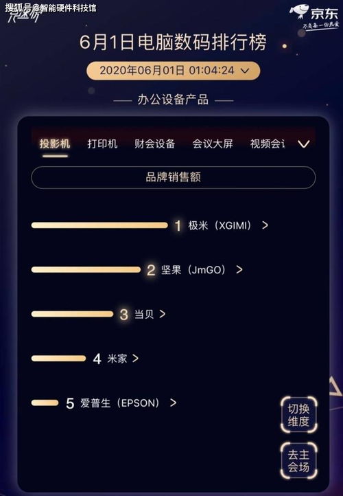 2020家用電子產(chǎn)品種草合集 618必入電子好物盤點(diǎn)