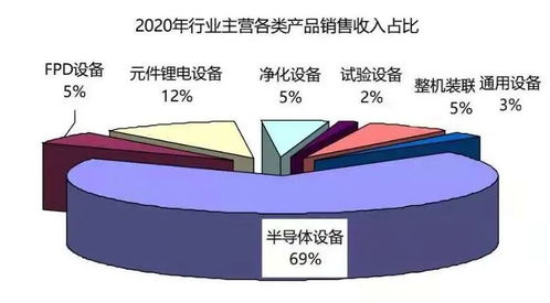 前十大中國(guó)電子專用設(shè)備企業(yè)及行業(yè)經(jīng)濟(jì)運(yùn)行分析